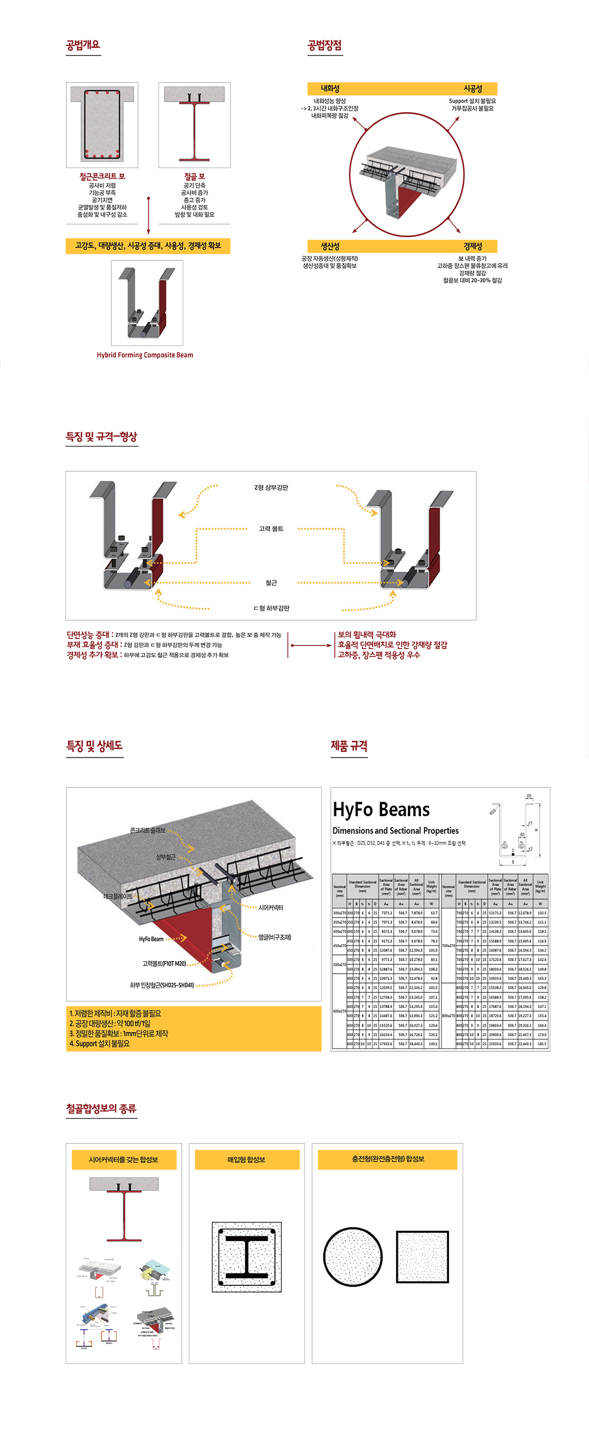 hypo beam 이미지