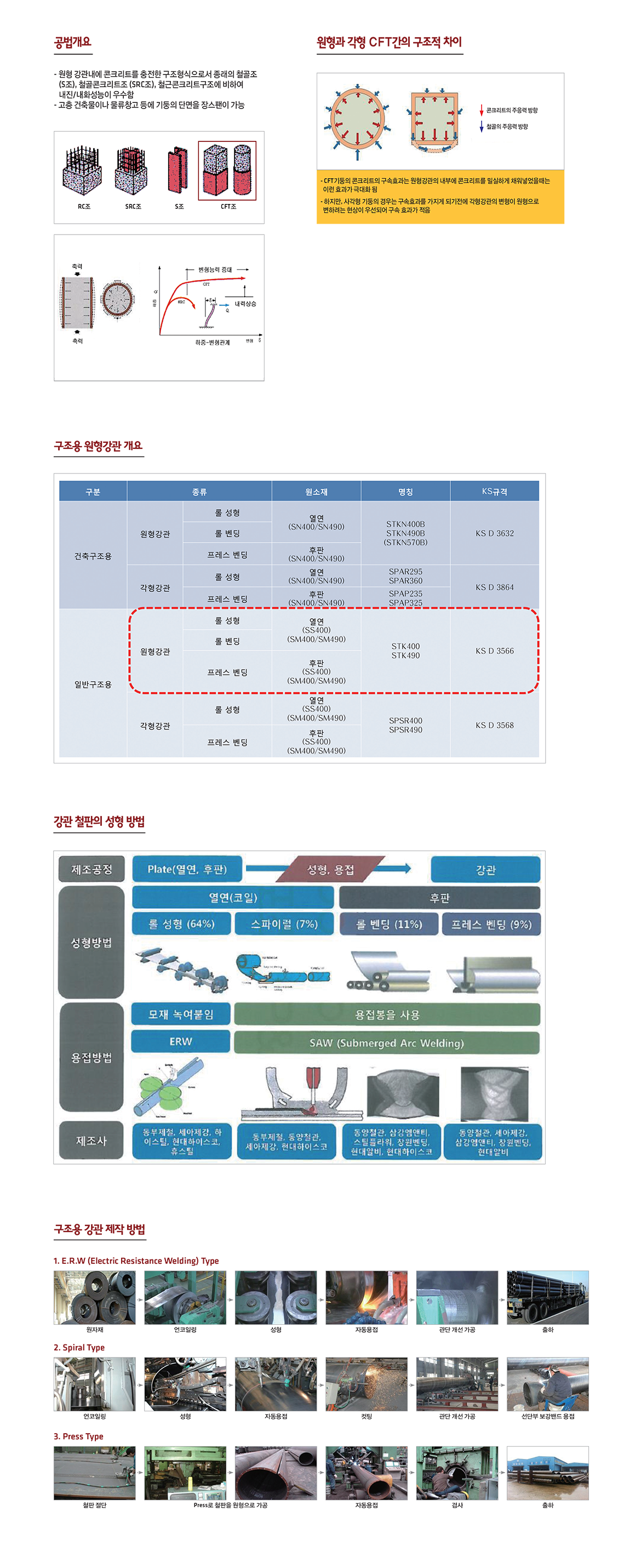 cft 이미지